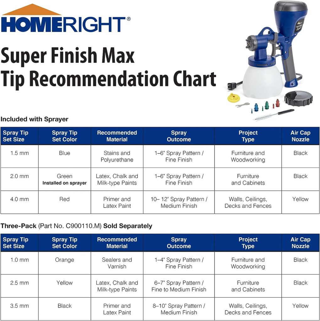 HomeRight C800971.A Super Finish Max HVLP Paint Sprayer, Spray Gun for Countless Painting Projects